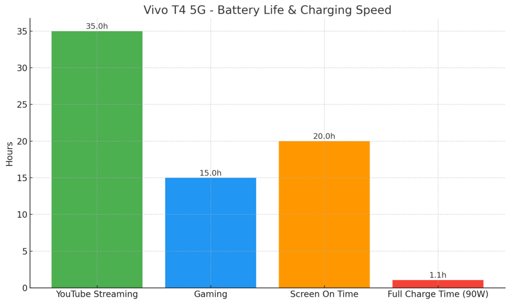 Battery Life and Charging Speed 1